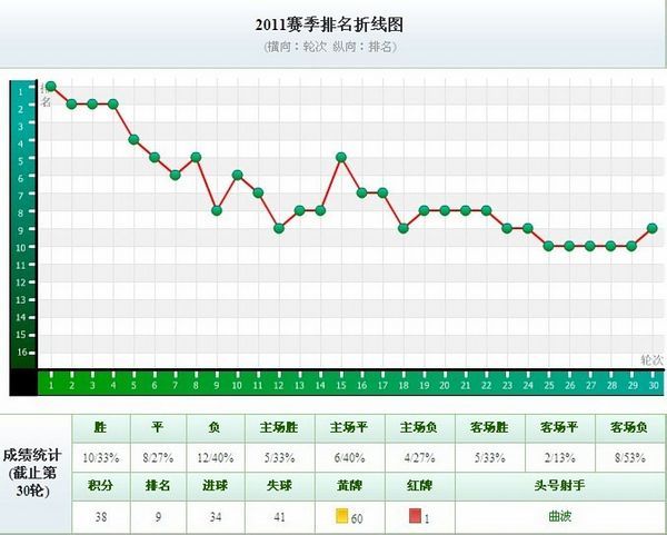 陕西省人口数量_2013年陕西高考报名人数366498人(3)