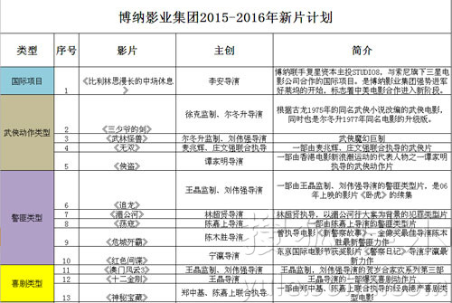 macd指标详解图解_营业收入指标