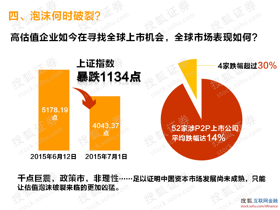 网络经济泡沫_...000年美国 网络经济泡沫破灭(2)