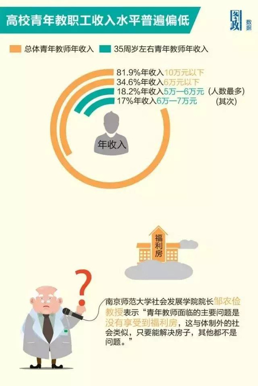 收入证明_收入水平低