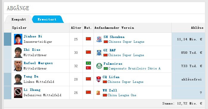 中超球队队徽_中超球队收入(3)