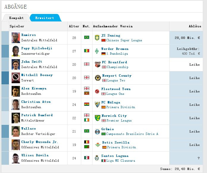 收入证明_交换交易收入(3)