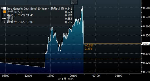 收入证明_公债收入(2)