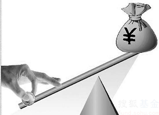 指数涨就会赚翻的杠杆基金6970313