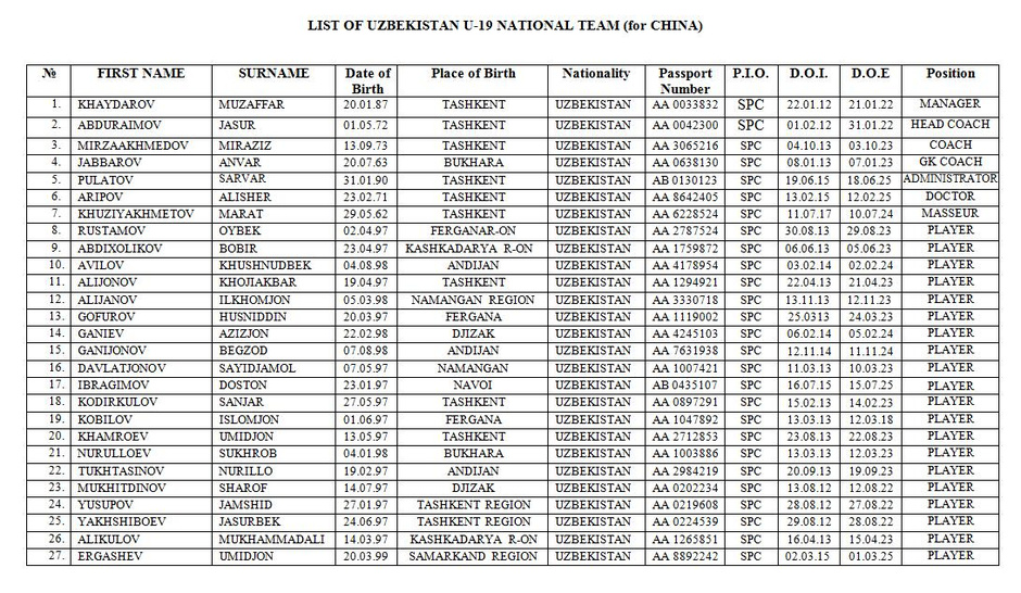 2016东盟国际青年足球赛 乌兹别克斯坦国青名