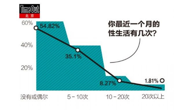 城市性调查报告:2%的<em>女人每天</em>都自慰54734