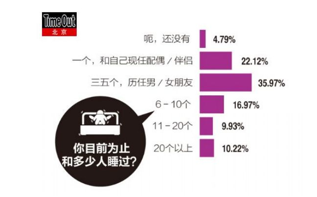 男人 艺术区 艺术大赏 1 22 分享到 来源《timeout北京消费导刊》