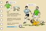 刘守卫漫画：回望1986年世界杯 马拉多纳封球王